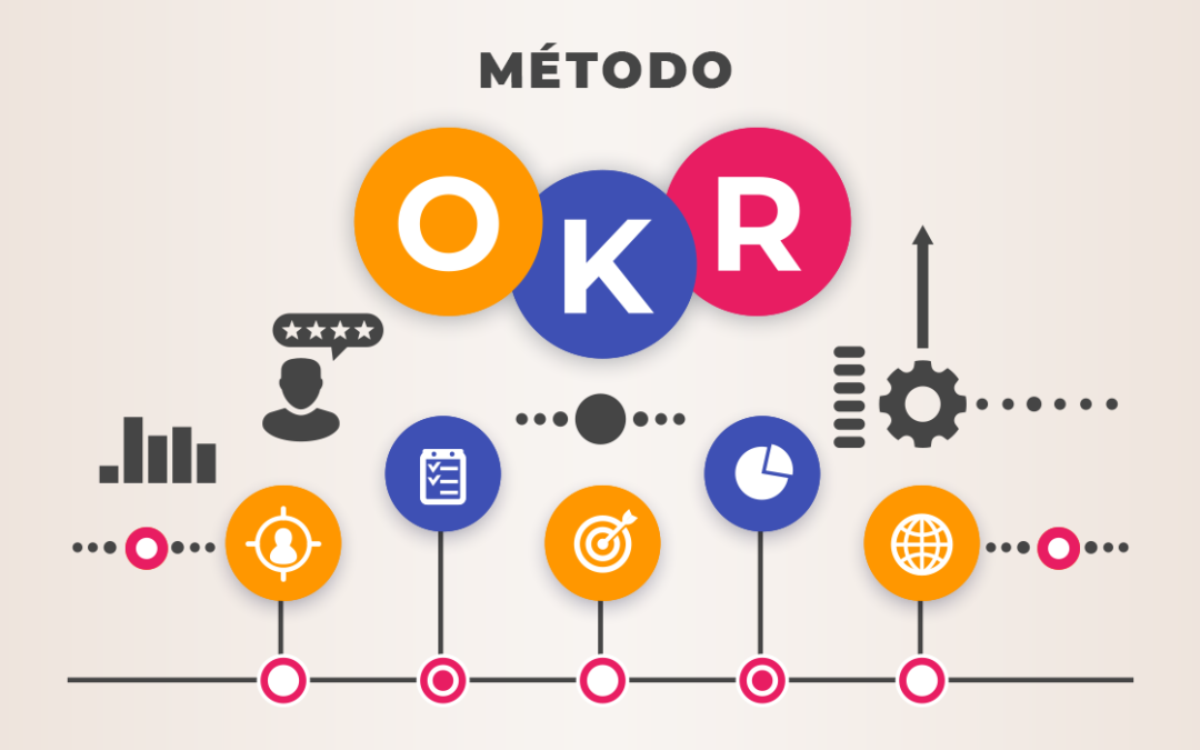Como alcançar metas e objetivos com o método OKR