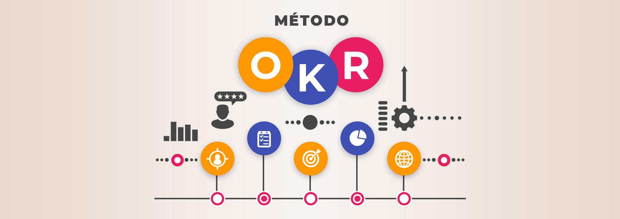 Você está visualizando atualmente Como alcançar metas e objetivos com o método OKR