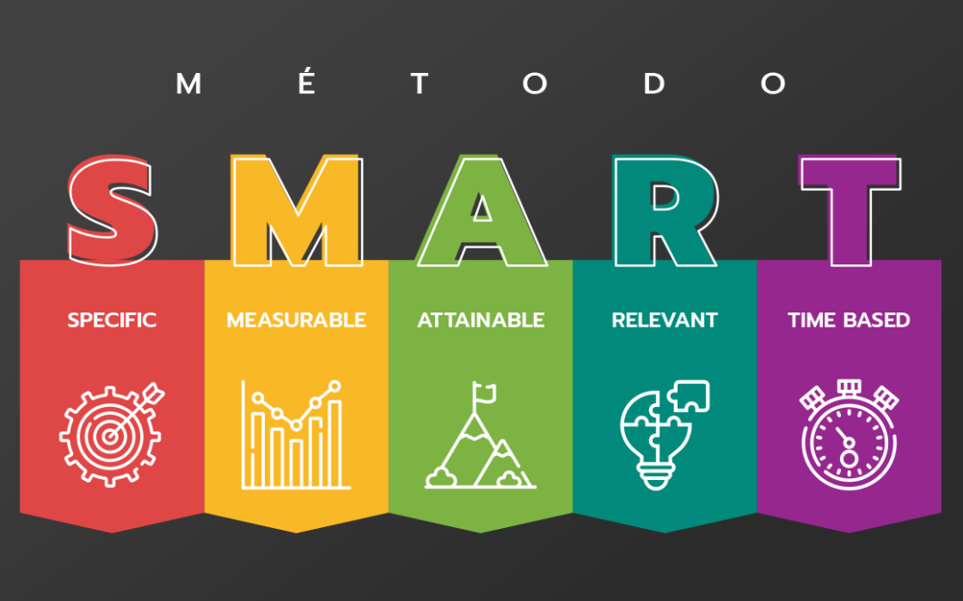 Método SMART: como alcançar metas e objetivos