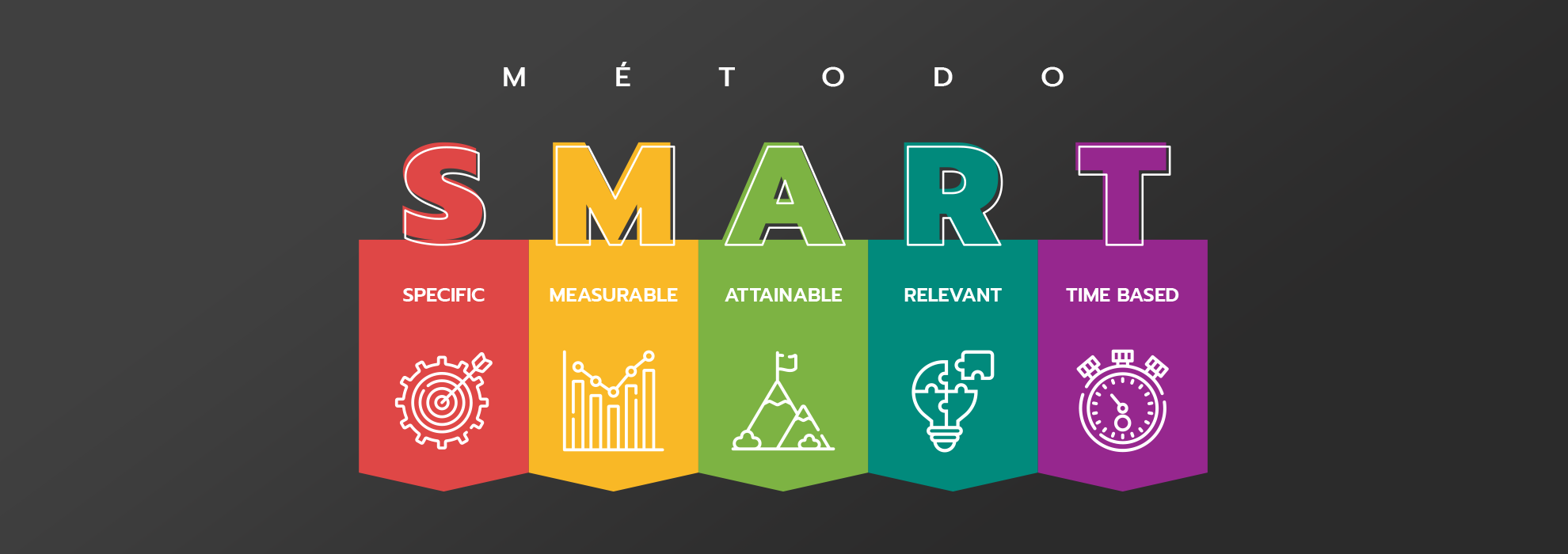 Read more about the article Método SMART: como alcançar metas e objetivos